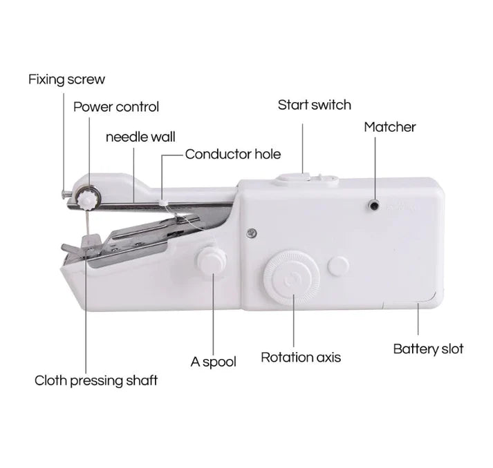 Esence© Portable Sewing Robotics